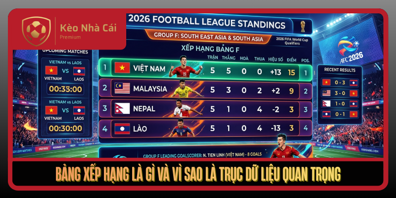 Bảng Xếp Hạng Tại Kèo Nhà Cái: Dữ Liệu Nhanh, Chuẩn, Dễ Dùng 1 Bang Xep Hang La Gi Va Vi Sao La Truc Du Lieu Quan Trong1