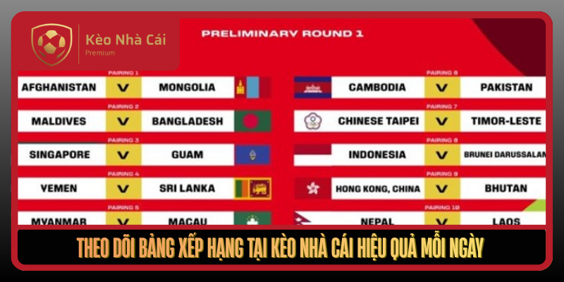 Bảng Xếp Hạng Tại Kèo Nhà Cái: Dữ Liệu Nhanh, Chuẩn, Dễ Dùng 4 Theo Doi Bang Xep Hang Tai Keo Nha Cai Hieu Qua Moi Ngay1