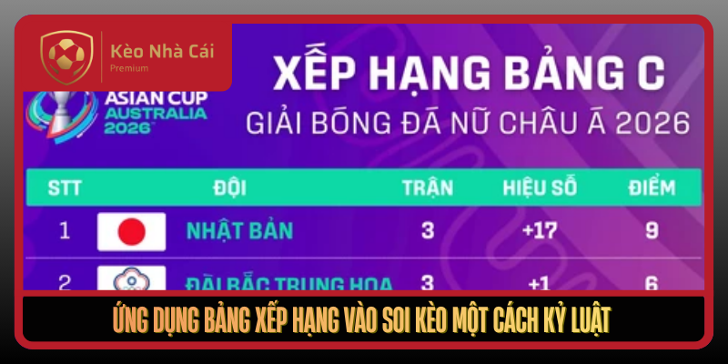 Bảng Xếp Hạng Tại Kèo Nhà Cái: Dữ Liệu Nhanh, Chuẩn, Dễ Dùng 3 Ung Dung Bang Xep Hang Vao Soi Keo Mot Cach Ky Luat1